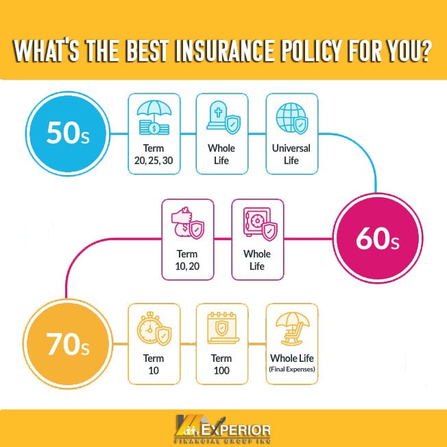 What is the best insurance policy for you